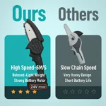 24V Mini Chainsaw – Fast, Powerful, and Portable - Image 4