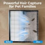 Smart Air Purifier for Large Rooms (Up to 2,200 Ft²) – HEPA Filter with Washable Pre-Filter, Pet Allergy Mode, Aromatherapy, PM2.5 Air Quality Monitor & Auto Mode - Image 3