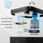 2.2L Black Cat Water Fountain 2.2L - Ultra-Silent with Quadruple Filtration & LED - Image 4