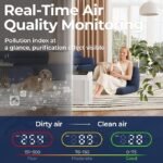 Smart Air Purifier for Large Rooms (Up to 2,200 Ft²) – HEPA Filter with Washable Pre-Filter, Pet Allergy Mode, Aromatherapy, PM2.5 Air Quality Monitor & Auto Mode - Image 6