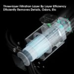 Air Purifier: HEPA Filter with Negative Ion Technology - Image 5